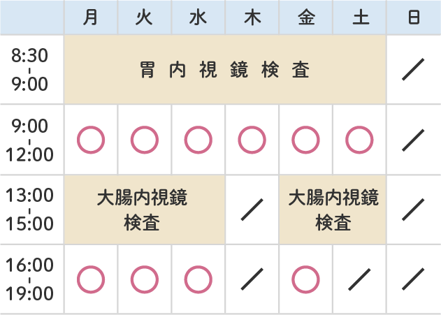 8時30分〜9時（胃内視鏡検査）／9時〜12時／13時〜15時（大腸内視鏡検査）／16時〜19時